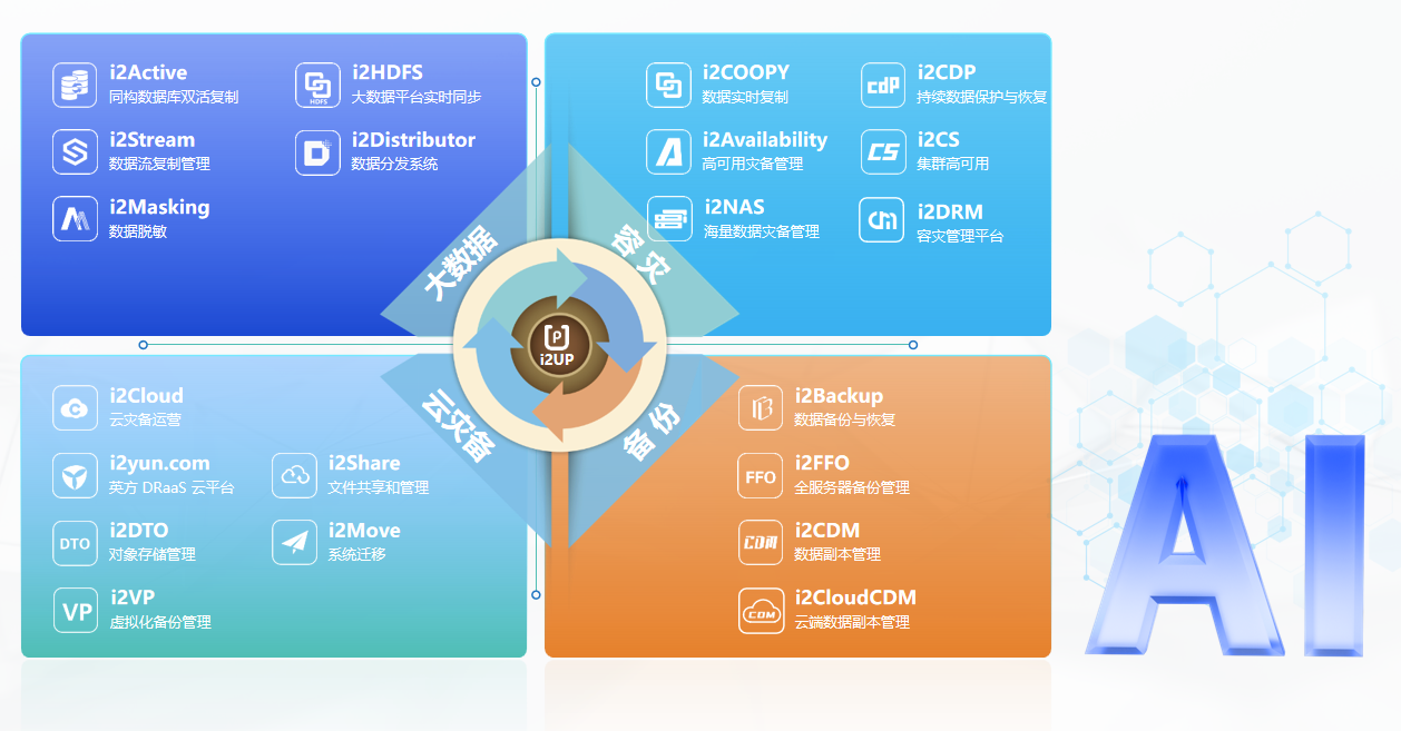 數(shù)據(jù)復(fù)制與AI融合 賦能人工智能應(yīng)用軟件開(kāi)發(fā)新紀(jì)元