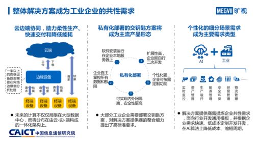 人工智能與工業(yè)融合發(fā)展研究報(bào)告 AI入局推動(dòng)工業(yè)產(chǎn)業(yè)六大趨勢(shì)變革