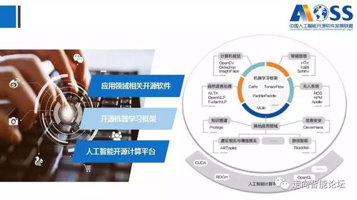 《中國(guó)人工智能開(kāi)源軟件發(fā)展白皮書(shū)（最新版）》深度解讀 166頁(yè)P(yáng)PT揭示AI應(yīng)用軟件開(kāi)發(fā)新趨勢(shì)