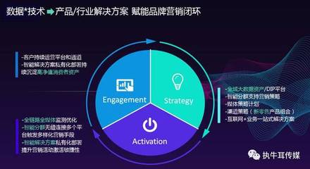 【友盟+】COO尚直虎 全域數(shù)據(jù)賦能，重塑新營(yíng)銷時(shí)代的產(chǎn)品運(yùn)營(yíng)策略