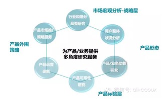 從用戶洞察到增長引擎 阿里用研專家如何驅(qū)動產(chǎn)品運營診斷與推廣策略