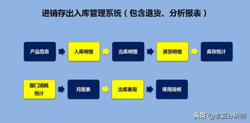 高效智能的倉庫管理運營方案 基于Excel的進銷存、退貨、庫存預(yù)警與產(chǎn)品運營一體化系統(tǒng)
