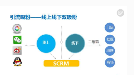 微信文章引流策略全解析 產(chǎn)品運營如何實現(xiàn)精準(zhǔn)流量轉(zhuǎn)化