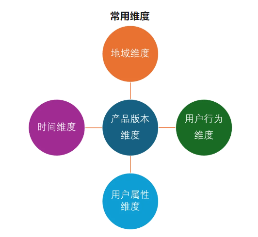 干貨 | 產(chǎn)品運營進階 精細化運營實戰(zhàn)策略，系統(tǒng)化提升DAU